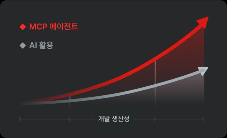 MCP로 생산성 극대화하고,
개발자로서 경쟁력을 높이세요