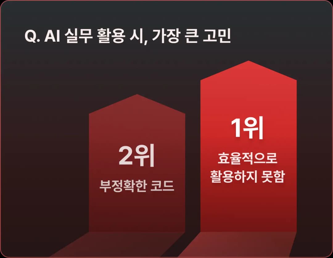 AI를 코드 작성 도구로만
활용하고 있나요?