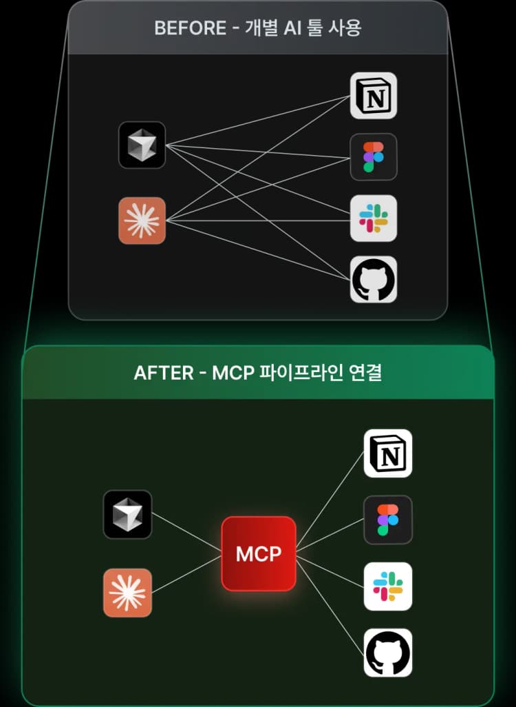 이제는 에이전트를 구현하고,
고도화하는 개발자가 되어야 합니다
