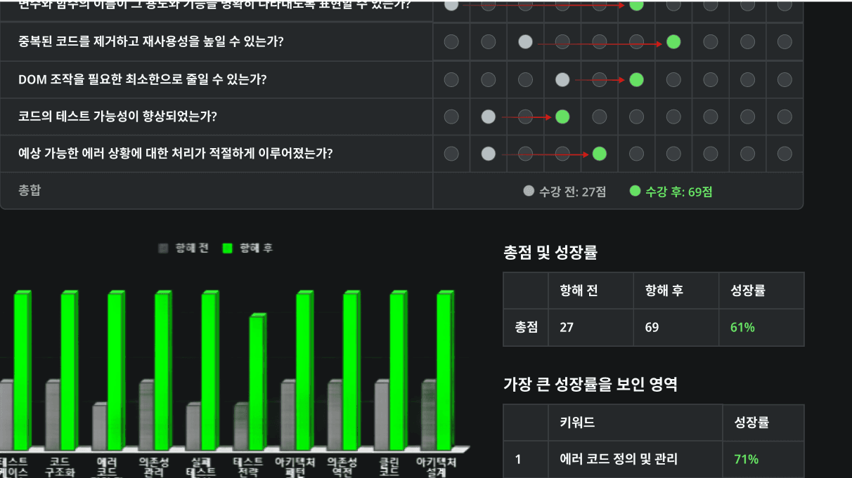 매 챕터 실력 자가 진단